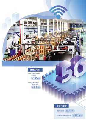 5G賦能，信息技術咨詢驅動數字產業新飛躍