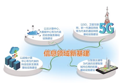 信息技術開發(fā) 驅動經(jīng)濟數(shù)字化轉型的核心引擎