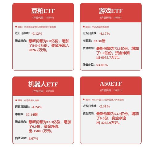 龍頭企業穩健增長，A50ETF(159601)小幅上揚0.55%